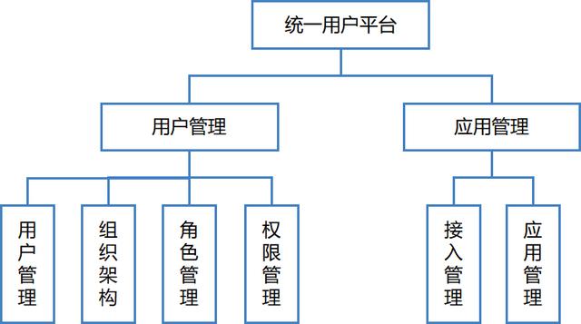 協(xié)同OA平臺：傳遞頭腦意志的神經(jīng)網(wǎng)絡