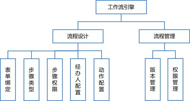 協(xié)同OA平臺：傳遞頭腦意志的神經(jīng)網(wǎng)絡