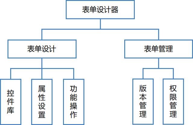 協(xié)同OA平臺：傳遞頭腦意志的神經(jīng)網(wǎng)絡