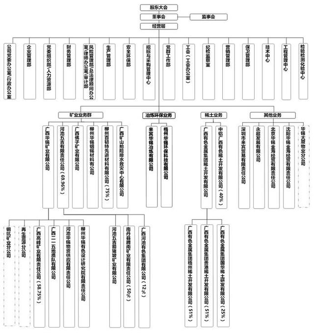 廣西華錫集團股份有限公司15220萬股股份(占總股本的9.581%)（廣西華錫集團股份有限公司上市）