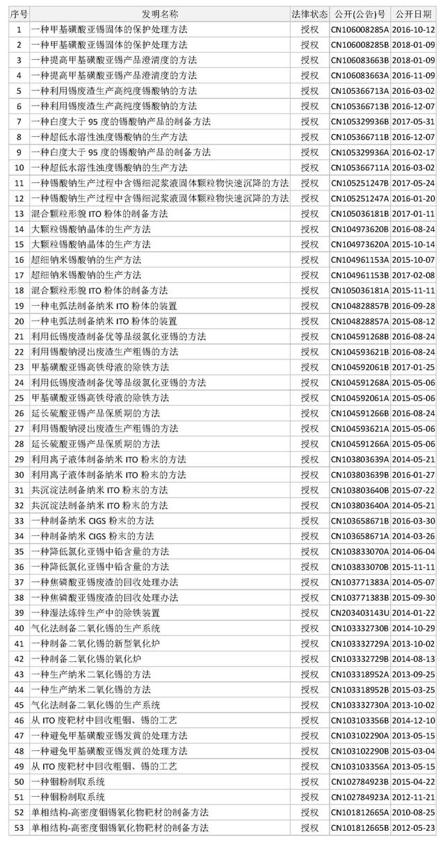 廣西華錫集團股份有限公司15220萬股股份(占總股本的9.581%)（廣西華錫集團股份有限公司上市）