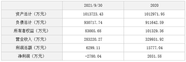 廣西華錫集團股份有限公司15220萬股股份(占總股本的9.581%)（廣西華錫集團股份有限公司上市）