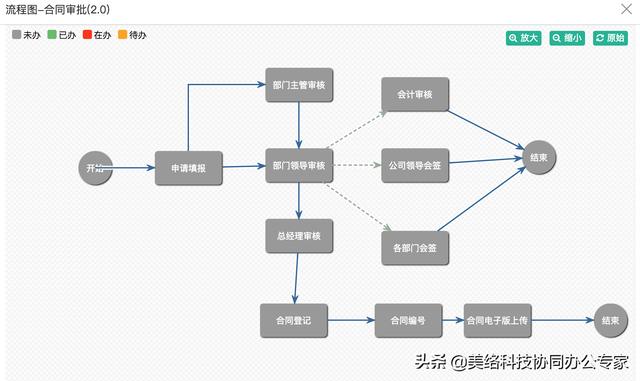 數(shù)字化賦能辦公亮點(diǎn)頻現(xiàn)，協(xié)同辦公助力組織刷新速度