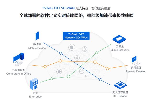 遠程控制到底能有多“遠”？ToDesk甚至能控制老美的電腦（todesk怎么遠程控制電腦）