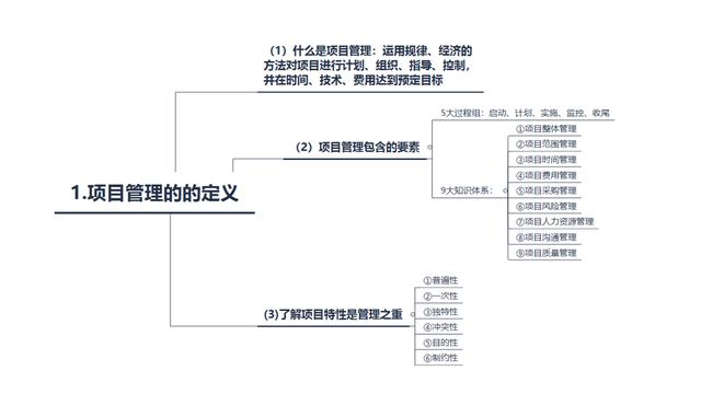 從零開始學(xué)項(xiàng)目管理——項(xiàng)目管理的概念和流程（從0開始學(xué)項(xiàng)目管理）