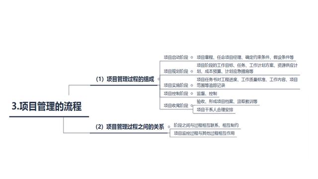 從零開始學(xué)項(xiàng)目管理——項(xiàng)目管理的概念和流程（從0開始學(xué)項(xiàng)目管理）