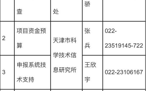 【通知】關(guān)于征集2022年天津市“一帶一路”聯(lián)合實驗室項目的通知