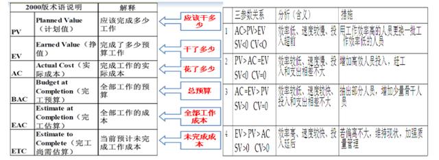 信息系統(tǒng)項(xiàng)目管理師知識(shí)點(diǎn)總結(jié)（一）?。ㄏ到y(tǒng)集成項(xiàng)目管理工程師知識(shí)點(diǎn)總結(jié)）