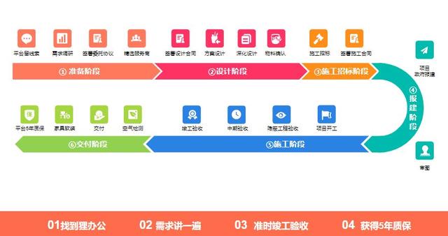 辦公室裝修老延期？看行政如何成為時(shí)間管理大師