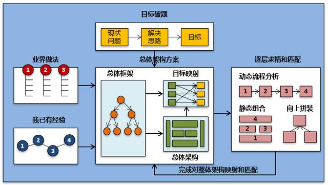 對IT項目售前解決方案制作的一些思考（IT行業(yè)售前）