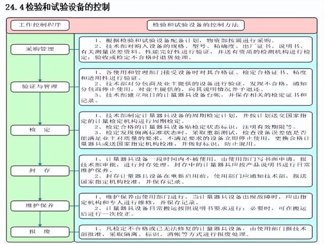 工程人不看吃大虧！百套建筑工程項(xiàng)目?jī)?nèi)業(yè)資料范本，齊活了（建筑工程內(nèi)業(yè)資料全套范本）