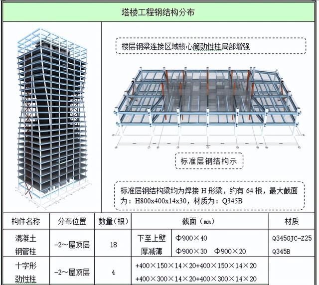 工程人不看吃大虧！百套建筑工程項(xiàng)目?jī)?nèi)業(yè)資料范本，齊活了（建筑工程內(nèi)業(yè)資料全套范本）