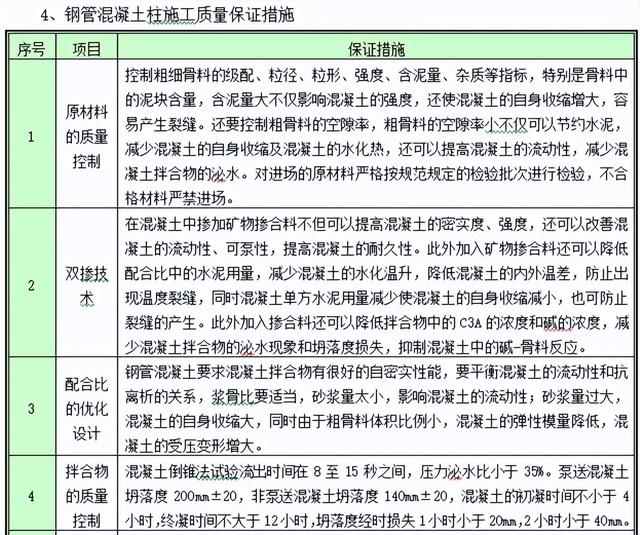 工程人不看吃大虧！百套建筑工程項(xiàng)目?jī)?nèi)業(yè)資料范本，齊活了（建筑工程內(nèi)業(yè)資料全套范本）