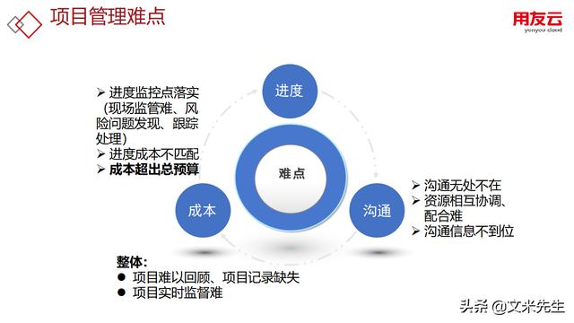 工程項(xiàng)目管理如何做？56頁用友公司工程項(xiàng)目管理方案，系統(tǒng)專業(yè)（用友 工程項(xiàng)目管理軟件）