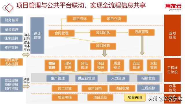 工程項(xiàng)目管理如何做？56頁用友公司工程項(xiàng)目管理方案，系統(tǒng)專業(yè)（用友 工程項(xiàng)目管理軟件）