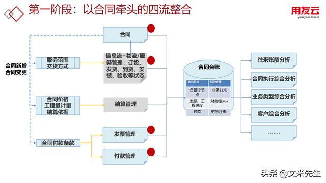 工程項(xiàng)目管理如何做？56頁用友公司工程項(xiàng)目管理方案，系統(tǒng)專業(yè)（用友 工程項(xiàng)目管理軟件）