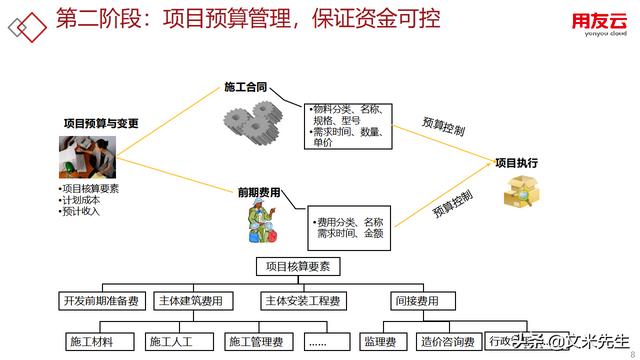 工程項(xiàng)目管理如何做？56頁用友公司工程項(xiàng)目管理方案，系統(tǒng)專業(yè)（用友 工程項(xiàng)目管理軟件）