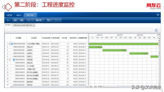 工程項(xiàng)目管理如何做？56頁用友公司工程項(xiàng)目管理方案，系統(tǒng)專業(yè)（用友 工程項(xiàng)目管理軟件）