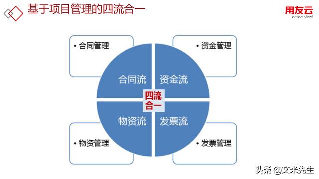 工程項(xiàng)目管理如何做？56頁用友公司工程項(xiàng)目管理方案，系統(tǒng)專業(yè)（用友 工程項(xiàng)目管理軟件）