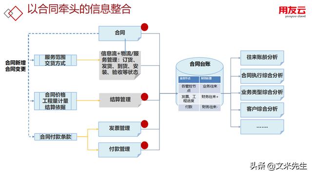 工程項(xiàng)目管理如何做？56頁用友公司工程項(xiàng)目管理方案，系統(tǒng)專業(yè)（用友 工程項(xiàng)目管理軟件）