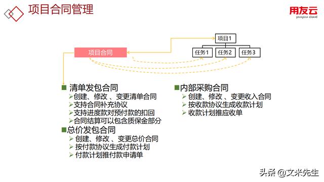 工程項(xiàng)目管理如何做？56頁用友公司工程項(xiàng)目管理方案，系統(tǒng)專業(yè)（用友 工程項(xiàng)目管理軟件）