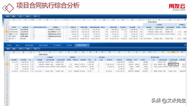 工程項(xiàng)目管理如何做？56頁用友公司工程項(xiàng)目管理方案，系統(tǒng)專業(yè)（用友 工程項(xiàng)目管理軟件）