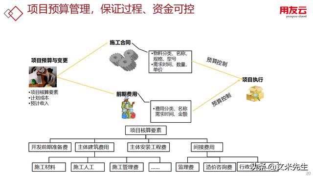 工程項(xiàng)目管理如何做？56頁用友公司工程項(xiàng)目管理方案，系統(tǒng)專業(yè)（用友 工程項(xiàng)目管理軟件）