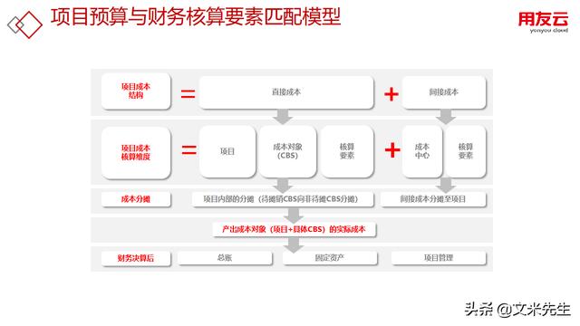 工程項(xiàng)目管理如何做？56頁用友公司工程項(xiàng)目管理方案，系統(tǒng)專業(yè)（用友 工程項(xiàng)目管理軟件）