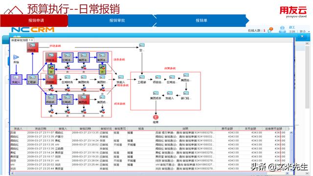 工程項(xiàng)目管理如何做？56頁用友公司工程項(xiàng)目管理方案，系統(tǒng)專業(yè)（用友 工程項(xiàng)目管理軟件）