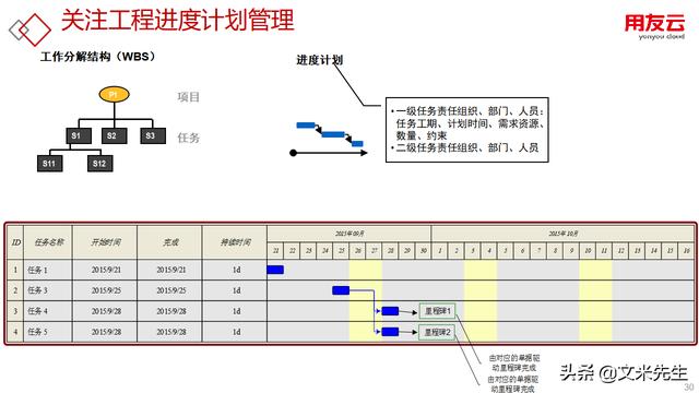 工程項(xiàng)目管理如何做？56頁用友公司工程項(xiàng)目管理方案，系統(tǒng)專業(yè)（用友 工程項(xiàng)目管理軟件）