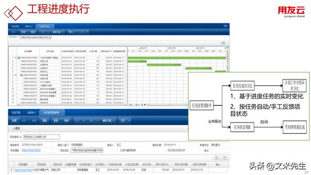 工程項(xiàng)目管理如何做？56頁用友公司工程項(xiàng)目管理方案，系統(tǒng)專業(yè)（用友 工程項(xiàng)目管理軟件）