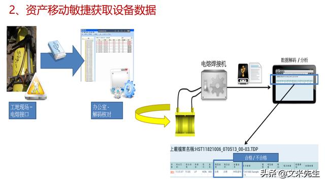 工程項(xiàng)目管理如何做？56頁用友公司工程項(xiàng)目管理方案，系統(tǒng)專業(yè)（用友 工程項(xiàng)目管理軟件）