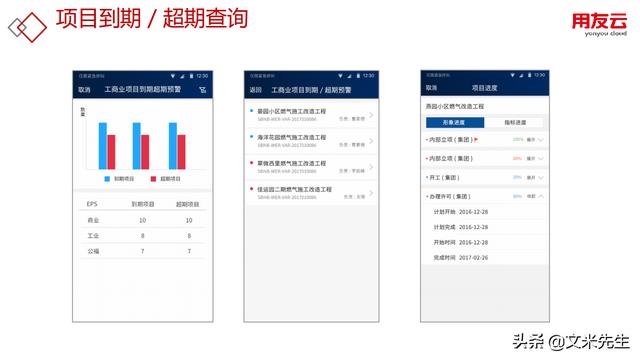 工程項(xiàng)目管理如何做？56頁用友公司工程項(xiàng)目管理方案，系統(tǒng)專業(yè)（用友 工程項(xiàng)目管理軟件）