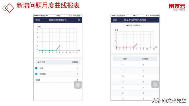 工程項(xiàng)目管理如何做？56頁用友公司工程項(xiàng)目管理方案，系統(tǒng)專業(yè)（用友 工程項(xiàng)目管理軟件）