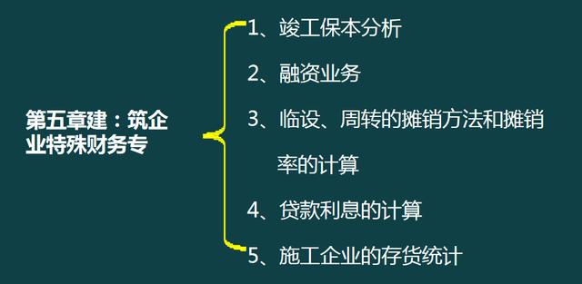 建筑企業(yè)工程項(xiàng)目成本核算，從前期工程到財(cái)務(wù)問題，那是一個(gè)詳細(xì)