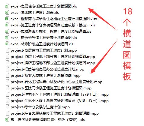 絕！施工進(jìn)度計(jì)劃?rùn)M道圖用這18個(gè)足夠，Excel+Project，建議收藏（做施工進(jìn)度計(jì)劃?rùn)M道圖 除了project）