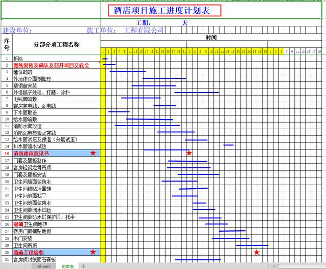 絕！施工進(jìn)度計(jì)劃?rùn)M道圖用這18個(gè)足夠，Excel+Project，建議收藏（做施工進(jìn)度計(jì)劃?rùn)M道圖 除了project）