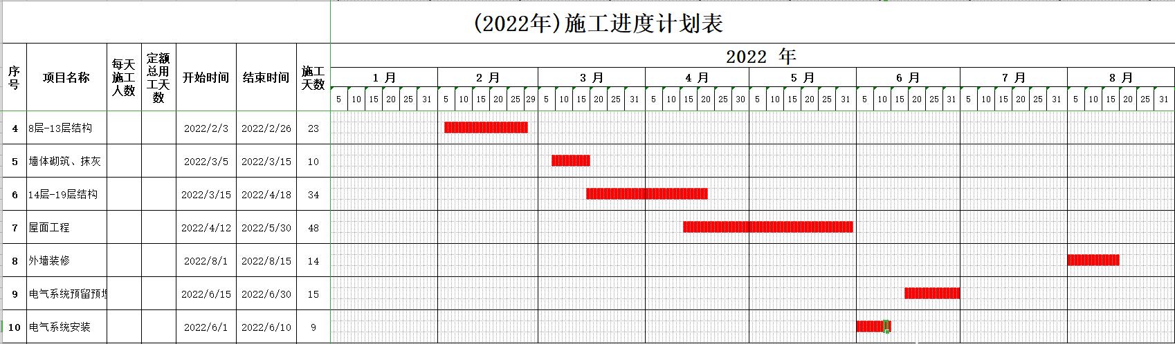 絕！施工進(jìn)度計(jì)劃?rùn)M道圖用這18個(gè)足夠，Excel+Project，建議收藏（做施工進(jìn)度計(jì)劃?rùn)M道圖 除了project）