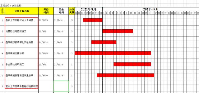 絕！施工進(jìn)度計(jì)劃?rùn)M道圖用這18個(gè)足夠，Excel+Project，建議收藏（做施工進(jìn)度計(jì)劃?rùn)M道圖 除了project）