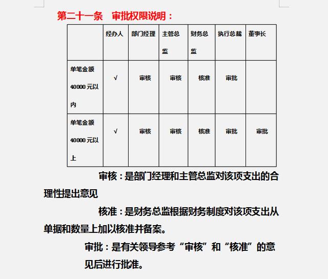 財務制度體系細則與標準，從財務管理制度到財務控制，內容全面