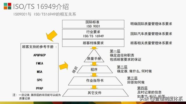 質(zhì)量管理體系五大工具介紹及應(yīng)用（29頁(yè)）（質(zhì)量管理體系5大工具）