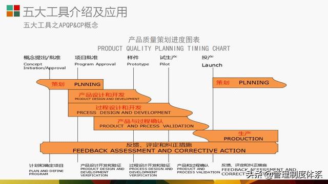 質(zhì)量管理體系五大工具介紹及應(yīng)用（29頁(yè)）（質(zhì)量管理體系5大工具）