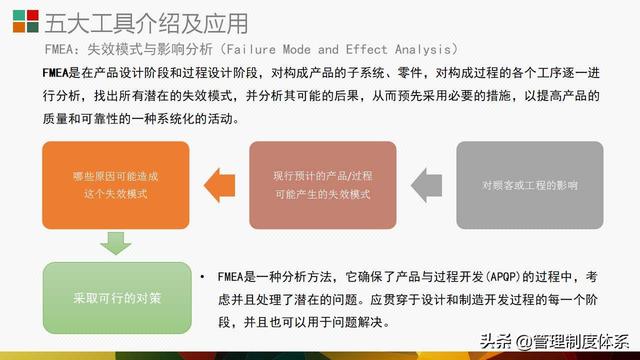 質(zhì)量管理體系五大工具介紹及應(yīng)用（29頁(yè)）（質(zhì)量管理體系5大工具）