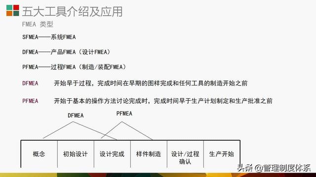 質(zhì)量管理體系五大工具介紹及應(yīng)用（29頁(yè)）（質(zhì)量管理體系5大工具）