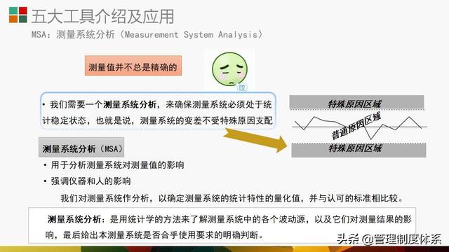 質(zhì)量管理體系五大工具介紹及應(yīng)用（29頁(yè)）（質(zhì)量管理體系5大工具）