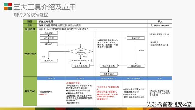 質(zhì)量管理體系五大工具介紹及應(yīng)用（29頁(yè)）（質(zhì)量管理體系5大工具）