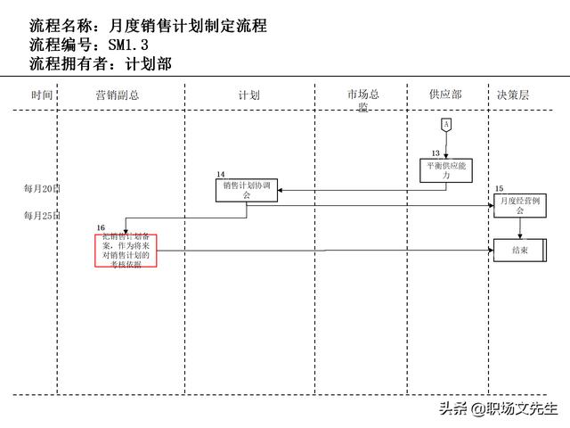 營銷目標和預算編制的調(diào)整，100頁流程系列營銷計劃與管理流程（制定營銷計劃時如何制定預算）