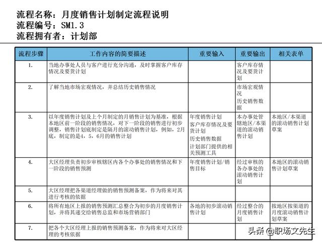 營銷目標和預算編制的調(diào)整，100頁流程系列營銷計劃與管理流程（制定營銷計劃時如何制定預算）