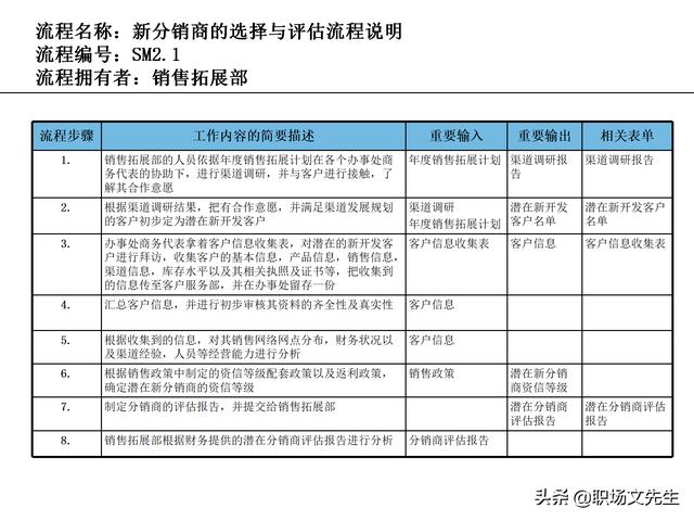 營銷目標和預算編制的調(diào)整，100頁流程系列營銷計劃與管理流程（制定營銷計劃時如何制定預算）