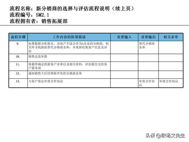 營銷目標和預算編制的調(diào)整，100頁流程系列營銷計劃與管理流程（制定營銷計劃時如何制定預算）